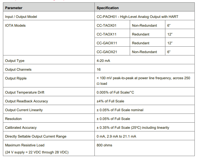 CC-PAOH01 51405039-176(1)