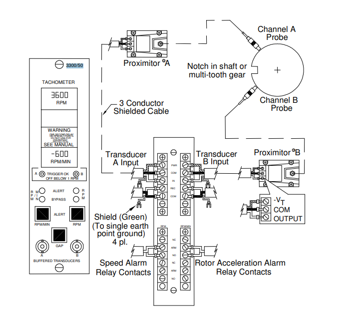 3300 50-02-01-00-00(4)