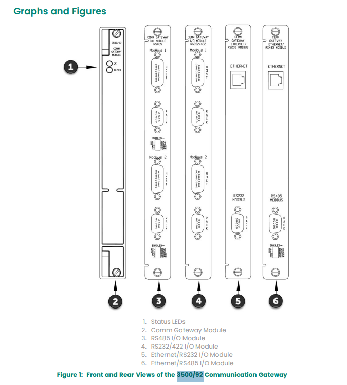 3500 92-03-01-00 136188-01(2)