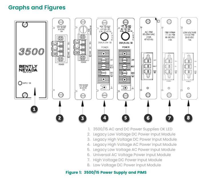 3500 15-02-02-00 125840-01(2)