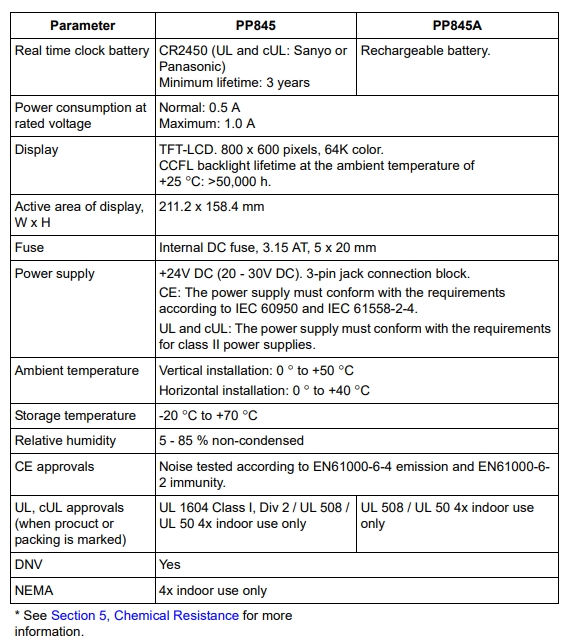 PP845 3BSE042235R1(4)